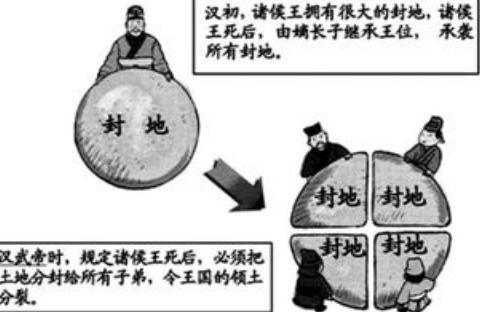 何人提出推恩令?推恩令的内容又是什么?