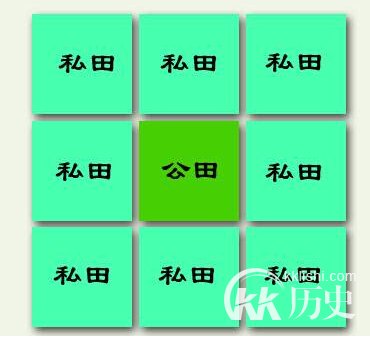 西周的井田制有啥特点？论西周井田制的特点
