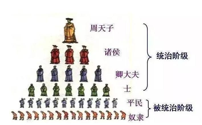 井田制:统治者的政治幻想!王莽因此摧毁亲手夺取的江山!