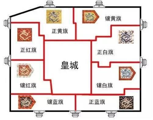 满洲八旗的次序是什么样的?哪个旗的地位最高