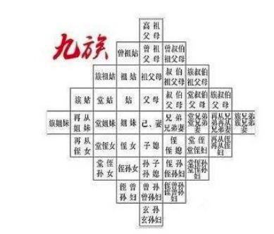 “株连九族”是哪九族