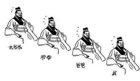 西周时期的“三代以下，未有不仕而富”是什么意思