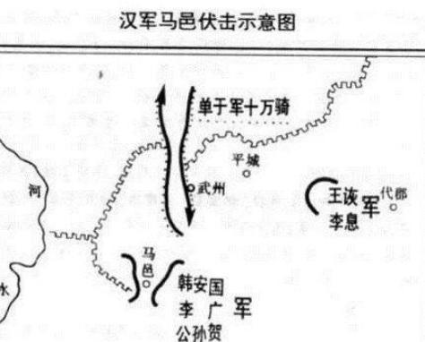 揭秘:马邑之谋失败的根本原因是什么