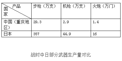 抗日时期中国的武器与日本对比  两者实力差距有多大？