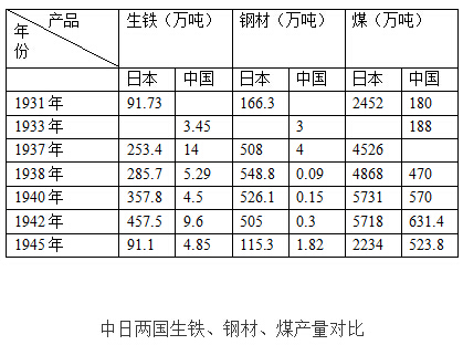 抗日时期中国的武器与日本对比  两者实力差距有多大？