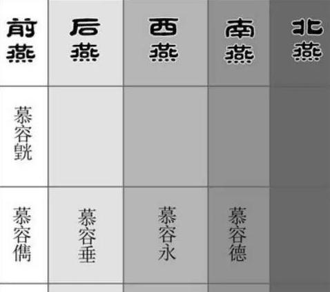 同是族内争霸，为何西方的普鲁士走向兴盛中国的后燕却走向衰亡