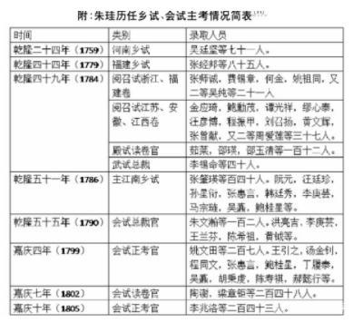 一代帝师朱珪在历史上有哪些功绩