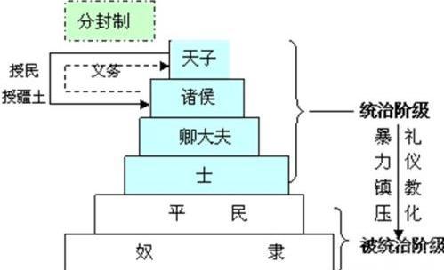 夏商周灭亡,有个共同原因你们得到什么启示?