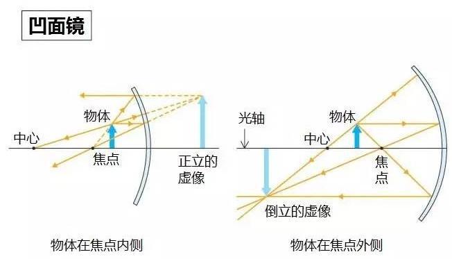 奇才邹伯奇学贯中西不屑科举,发明中国照相机