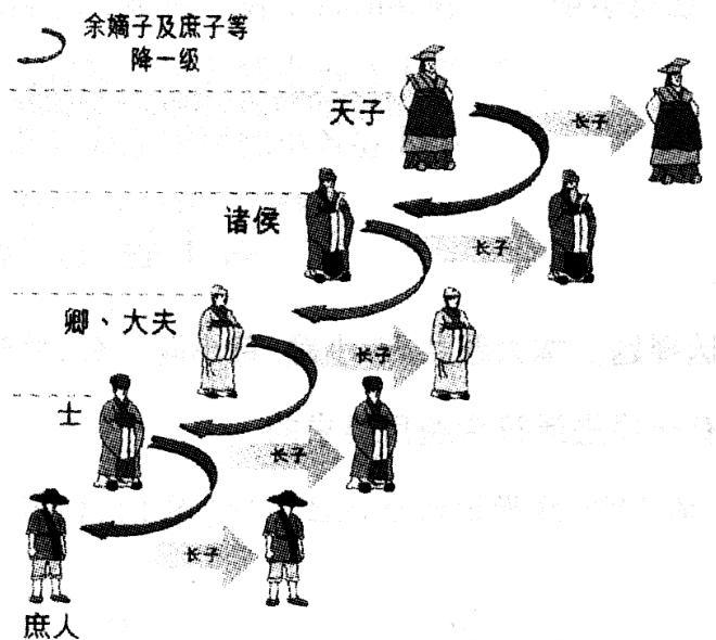 世卿世禄制：中国古代王朝三大选官用人制度之一