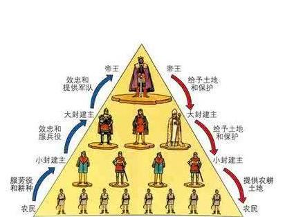 世卿世禄制:中国古代王朝三大选官用人制度之一