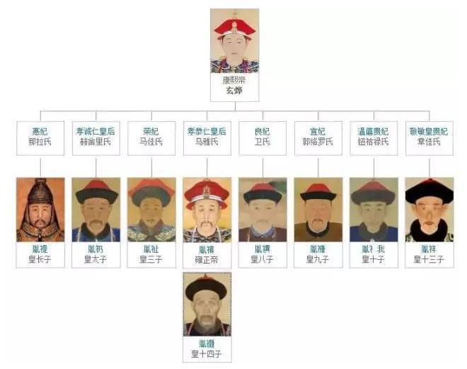 康熙:大清因他而称霸,也因他而埋下恶果!