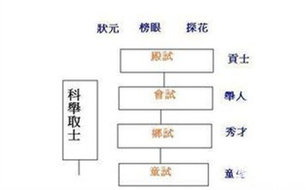 古代的高考：揭科古代举制度的起源与废除