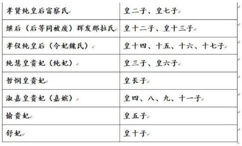 乾隆选择顒琰真的是因为令妃吗