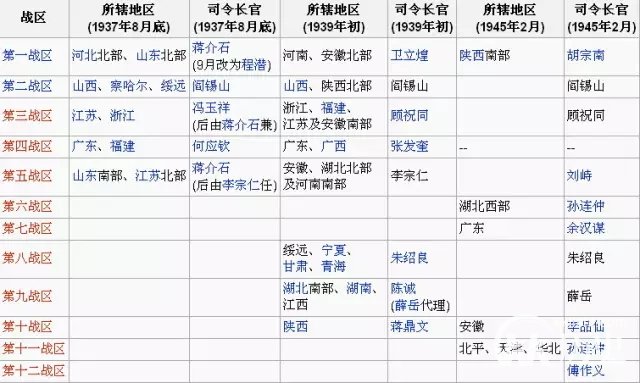 抗日战争史上22场最艰苦卓绝的大会战（绝对机密）