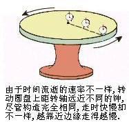 广义相对论的另一个基本原理——等效原理