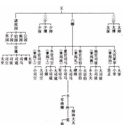 刘备称帝封了多少侯爵