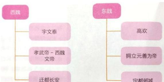 北魏后期最终分裂,其实是因为这两个人