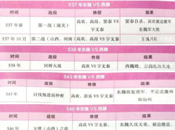 北魏后期最终分裂,其实是因为这两个人
