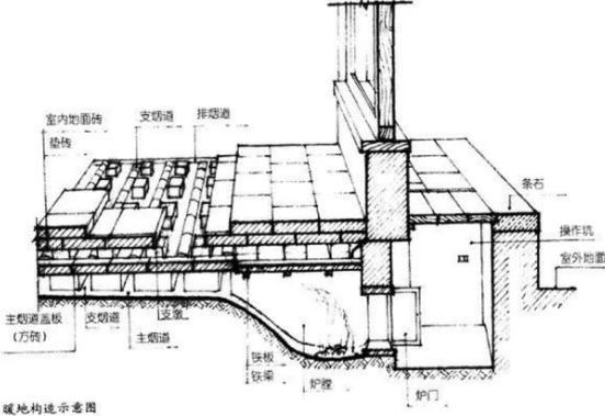 揭秘：古代皇帝的三种取暖方式