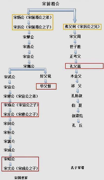 嫡祖母爱上孙子，春秋君主宋襄公添耻辱