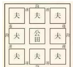 “商鞅变法”变的是什么
