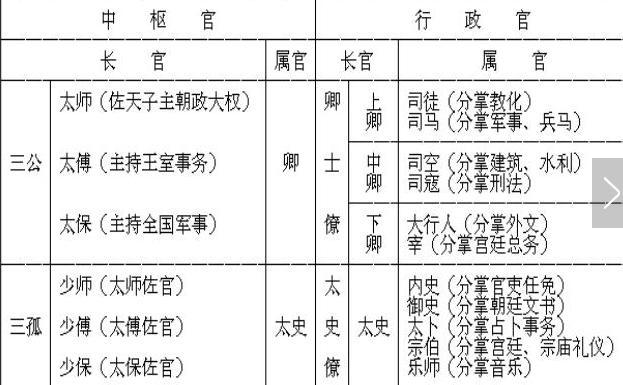 古代的太子有多少位老师