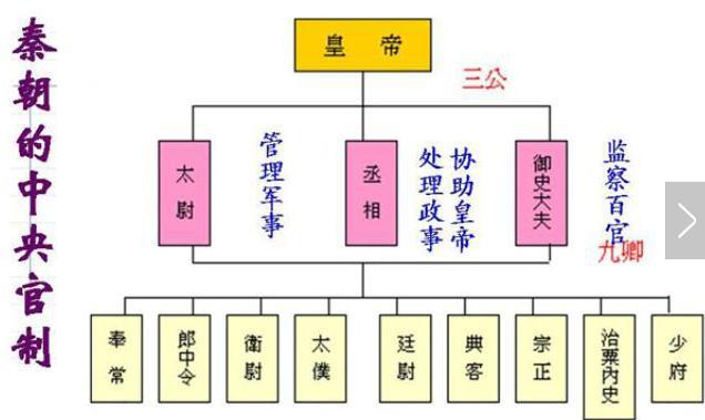 古代的太子有多少位老师