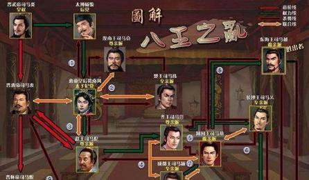 西晋灭亡有哪些因素