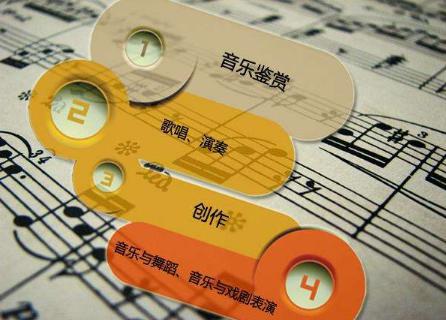 现代主义音乐与其它音乐有什么不同