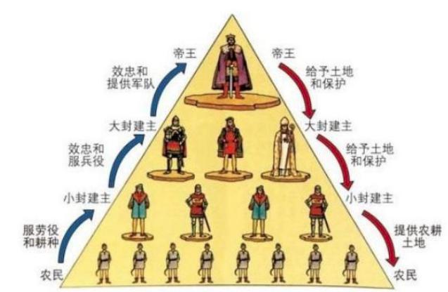 秦国为何能一统天下