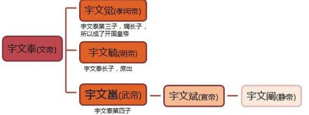 隋朝的建立,有没有得到关陇集团的支持