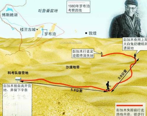 彭加木神秘失踪之谜,双鱼玉佩只是一个传说吗