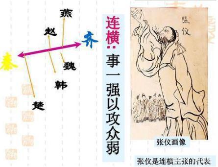 纵横家张仪是个大骗子